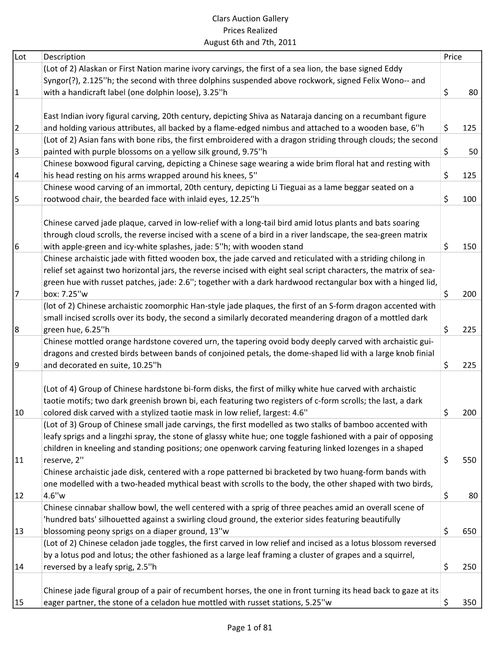 Clars Auction Gallery Prices Realized August 6Th and 7Th, 2011 Lot