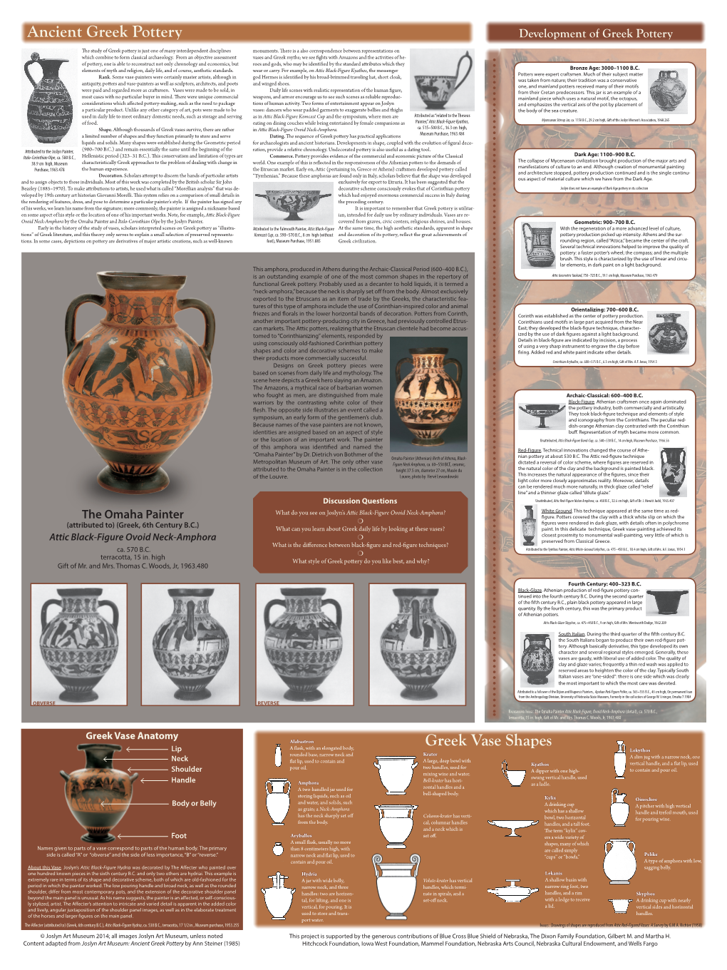 Greek Vase Shapes Ancient Greek Pottery