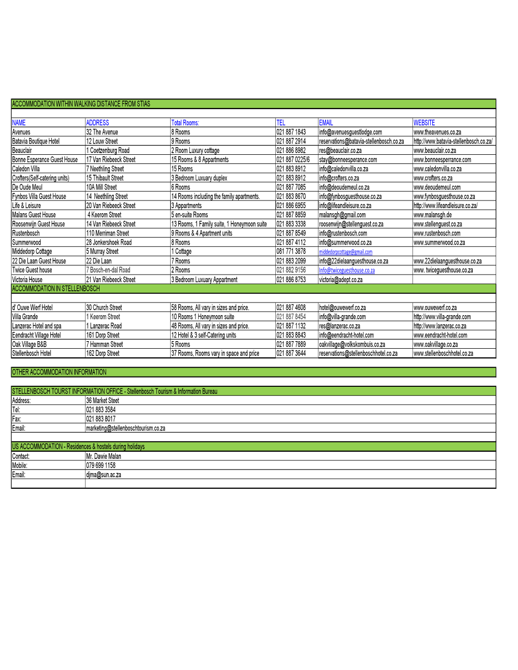 Accommodation List Updated 2017.Xlsx