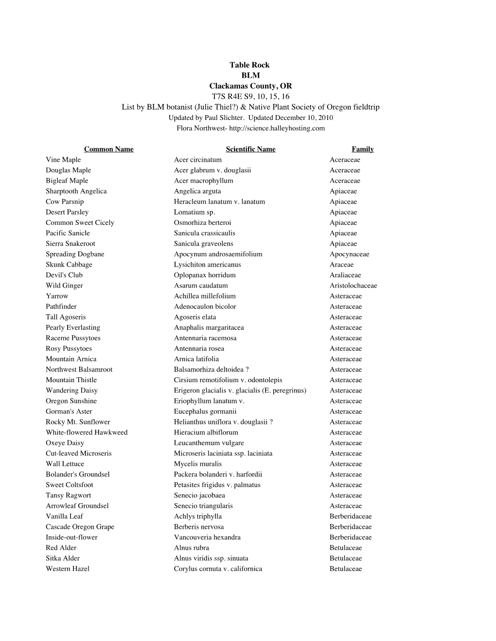 Table Rock BLM Clackamas County, OR T7S R4E S9, 10, 15, 16 List by BLM Botanist (Julie Thiel?) & Native Plant Society of Oregon Fieldtrip Updated by Paul Slichter