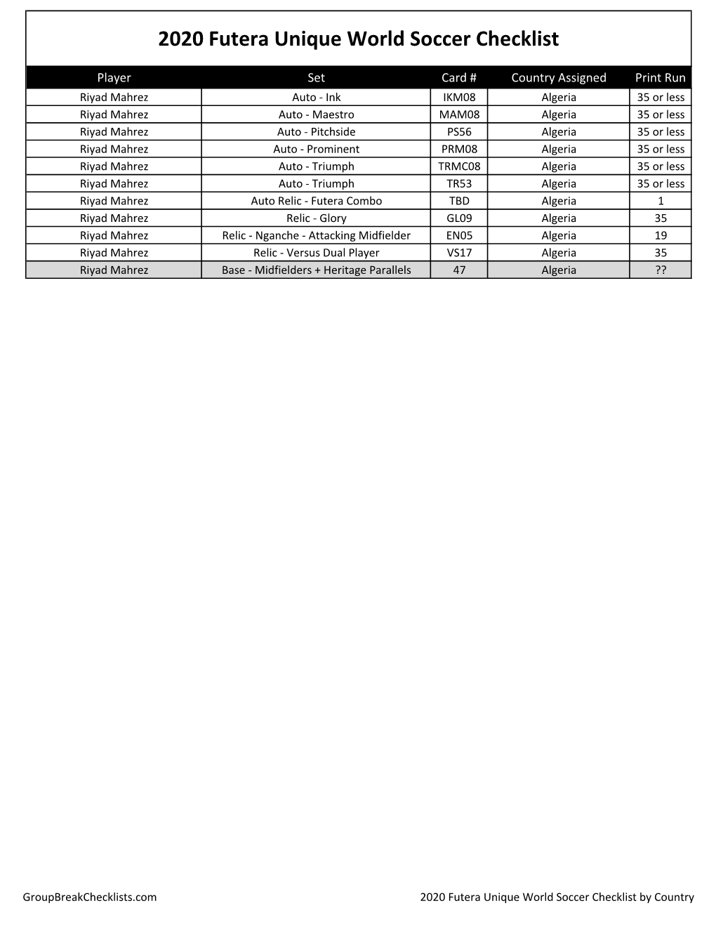 2020 Futera Unique World Soccer Football Checklist