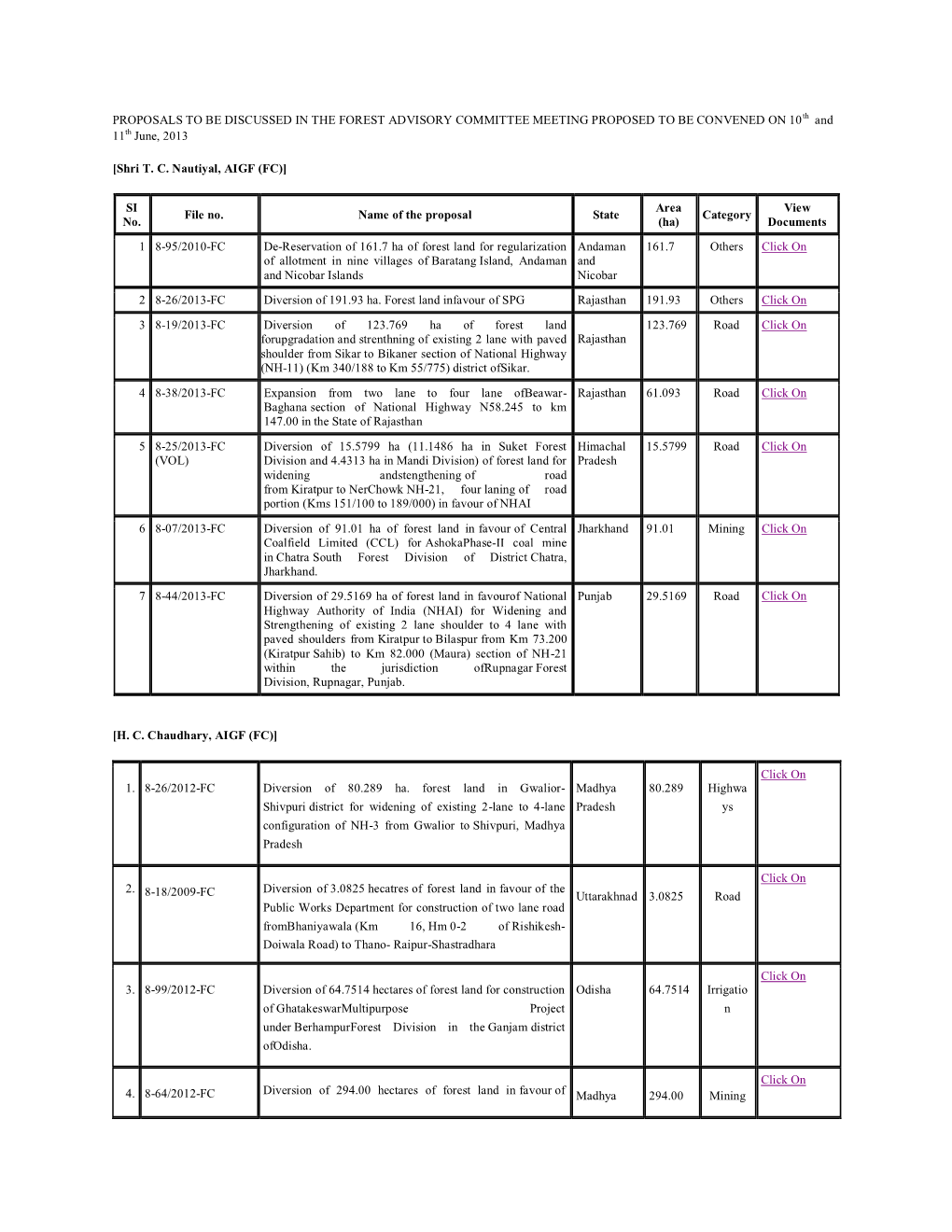 PROPOSALS to BE DISCUSSED in the FOREST ADVISORY COMMITTEE MEETING PROPOSED to BE CONVENED on 10 Th and 11Th June, 2013