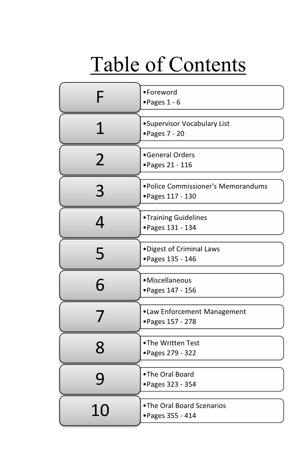 Table of Contents