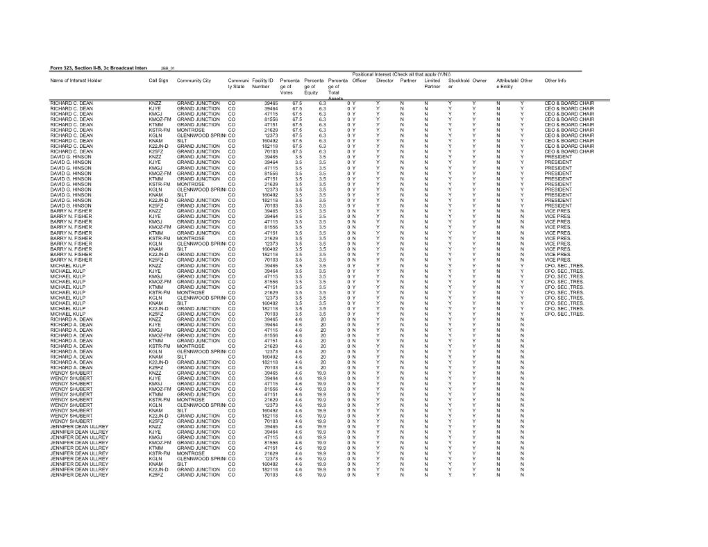 Form 323, Section II-B, 3C Broadcast Intere Positional Interest