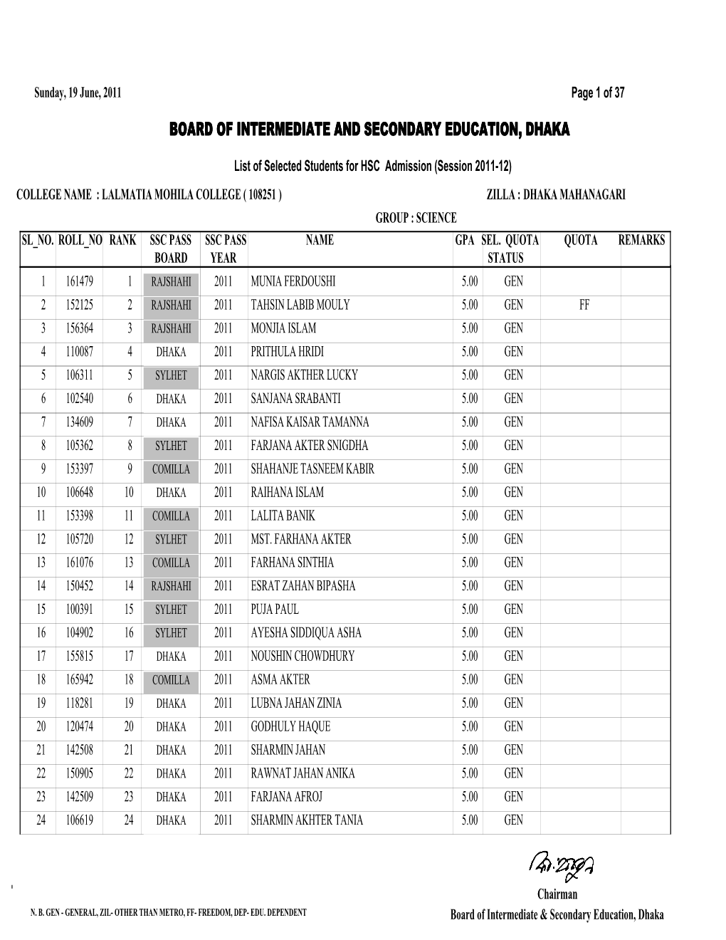 DHA-108251-LALMATIA MOHILA COLL.Pdf