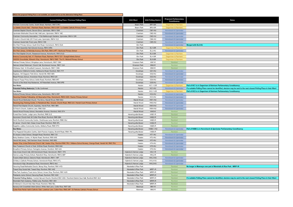 Proposed Only Station & District List