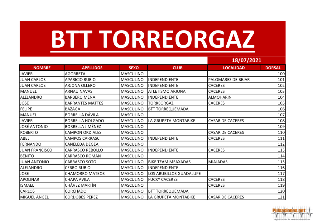 Btt Torreorgaz