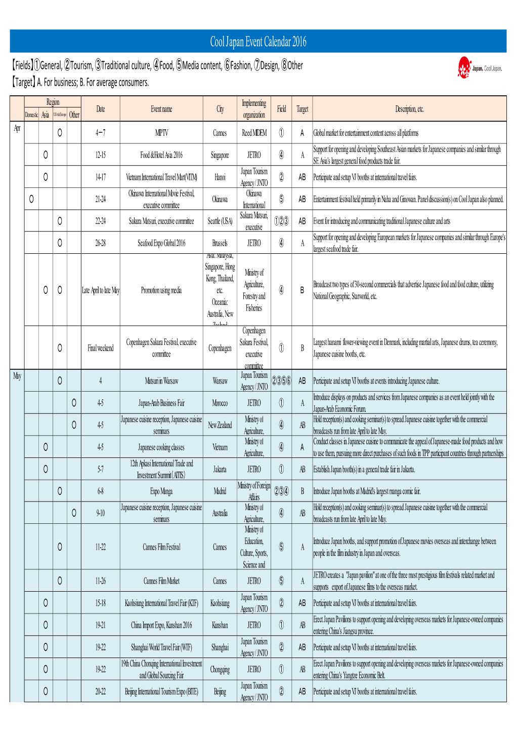 Cool Japan Event Calendar 2016 【Fields】①General, ②Tourism, ③Traditional Culture, ④Food, ⑤Media Content, ⑥Fashion, ⑦Design, ⑧Other 【Target】 A