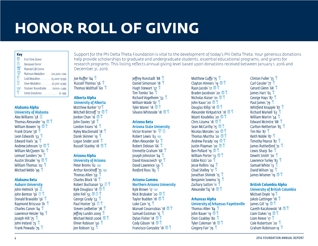 Honor Roll of Giving