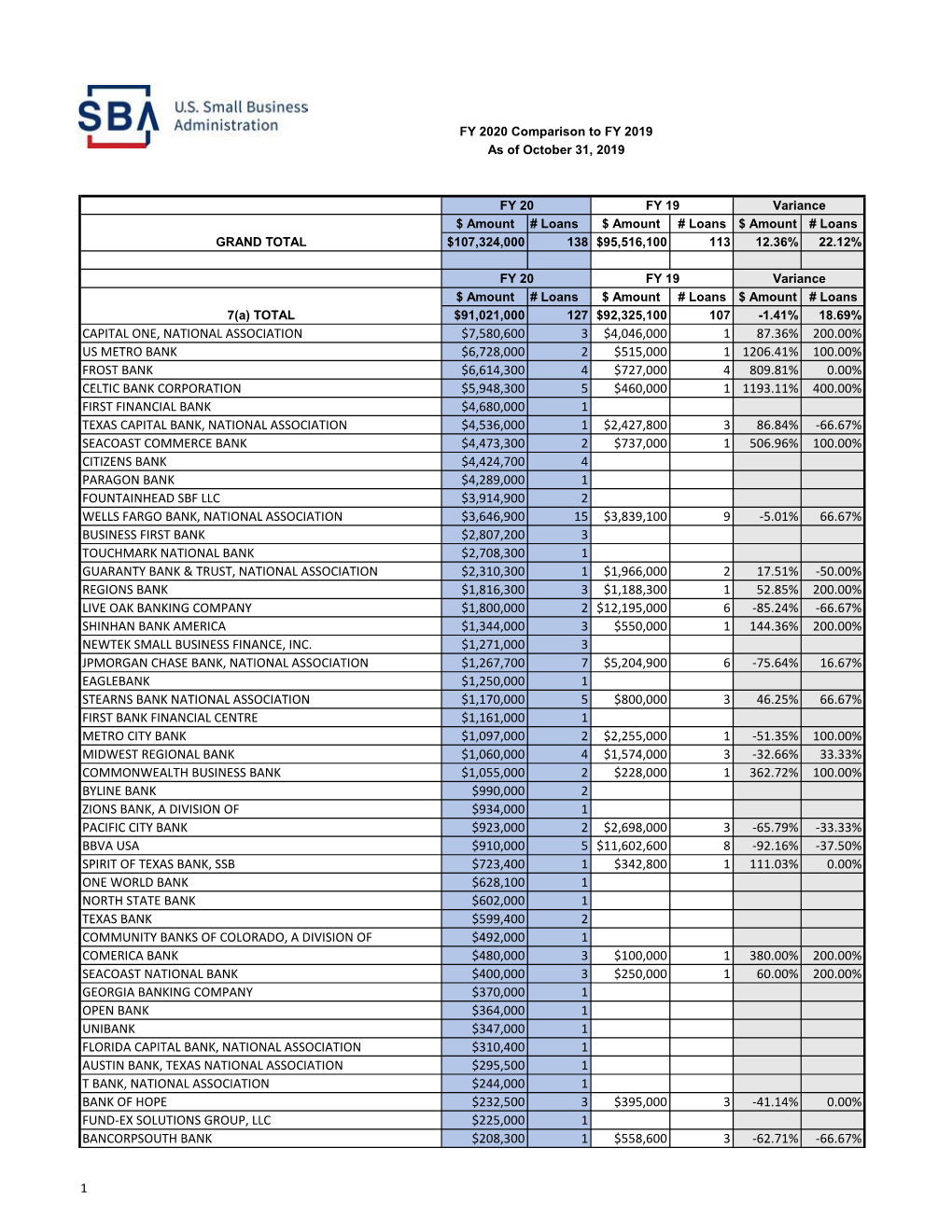 Lender Comparison Report Dallas Fort Worth FY 20