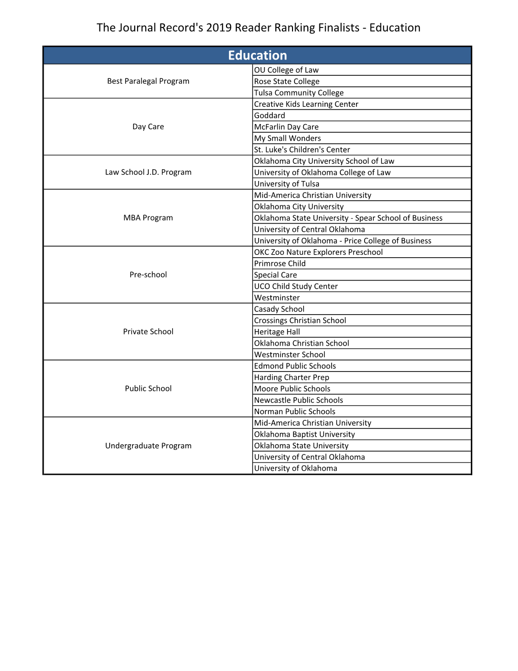 2019 Full List of Finalist.Xlsx