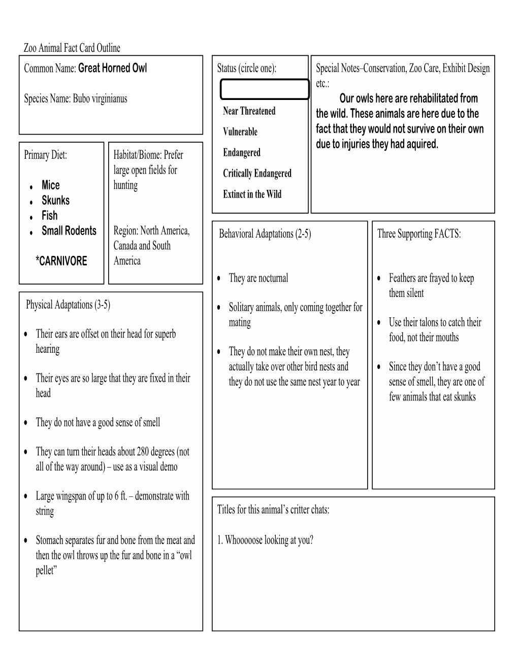 Zoo Animal Fact Card Outline Common Name: Great Horned Owl