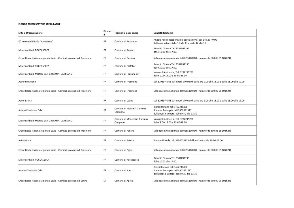 ELENCO TERZO SETTORE SPESA FACILE Ente O