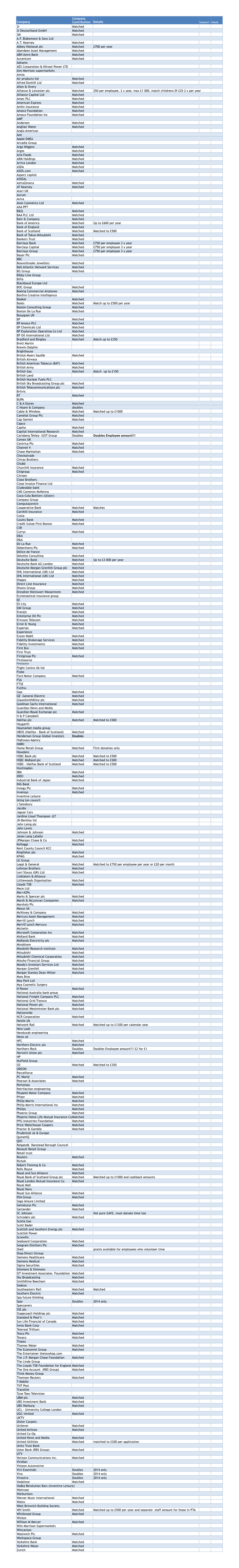 Corporates with Payroll Giving Scheme 20022015