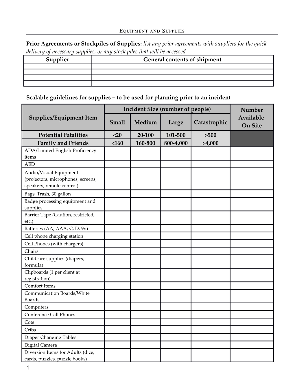 Scalable Guidelines for Supplies to Be Used for Planning Prior to an Incident