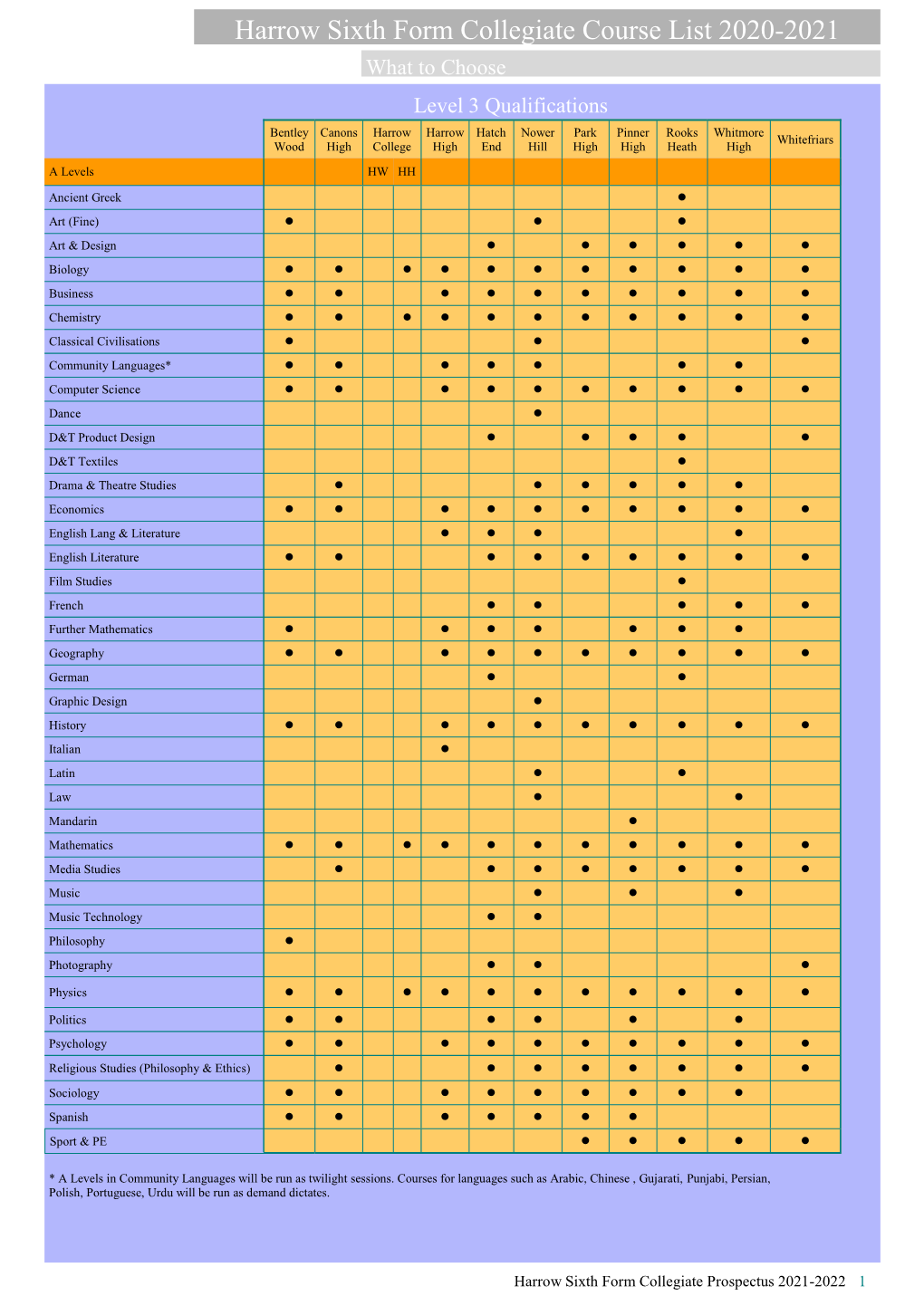 Harrow Sixth Form Collegiate Course List 2020-2021