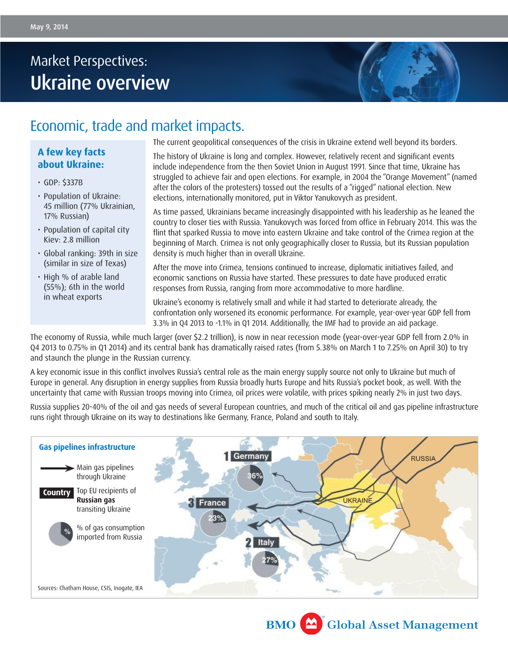 Ukraine Overview