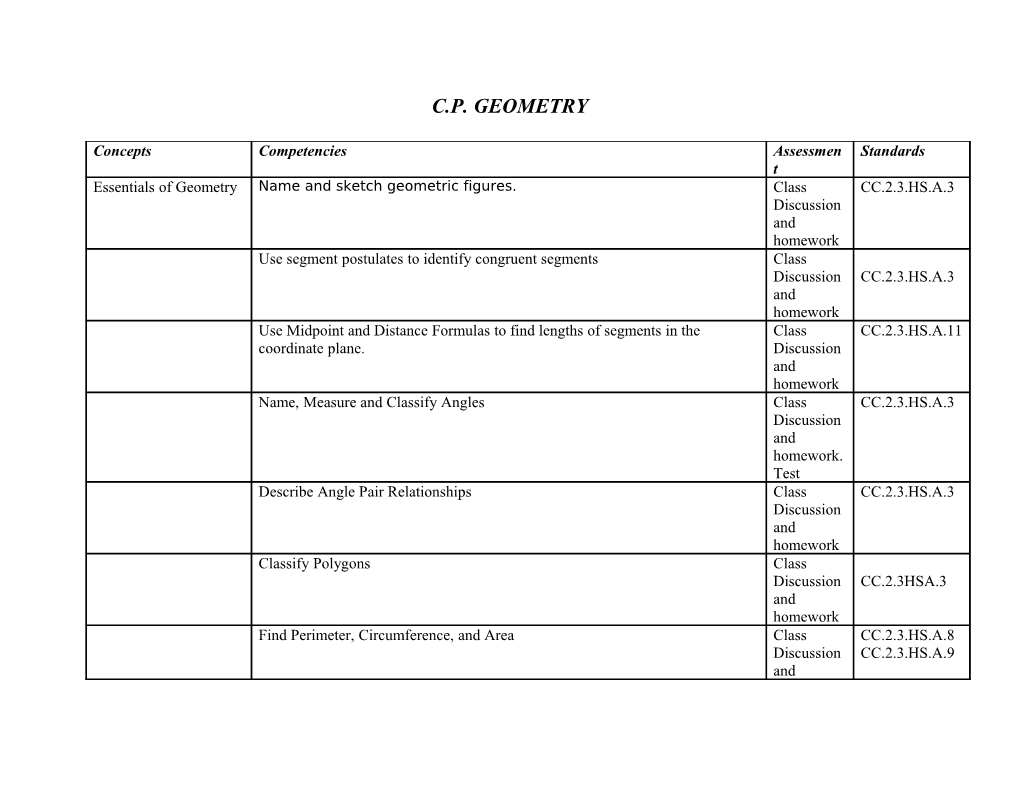 Curriculum Template Draft