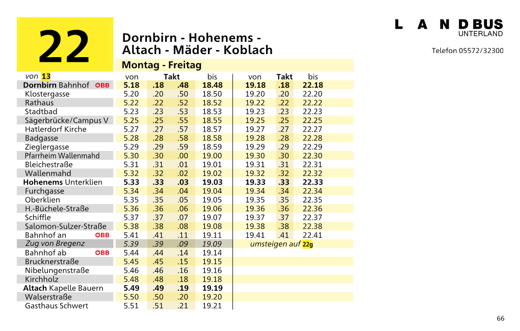 Dornbirn - Hohenems - Altach - Mäder - Koblach 86,3%