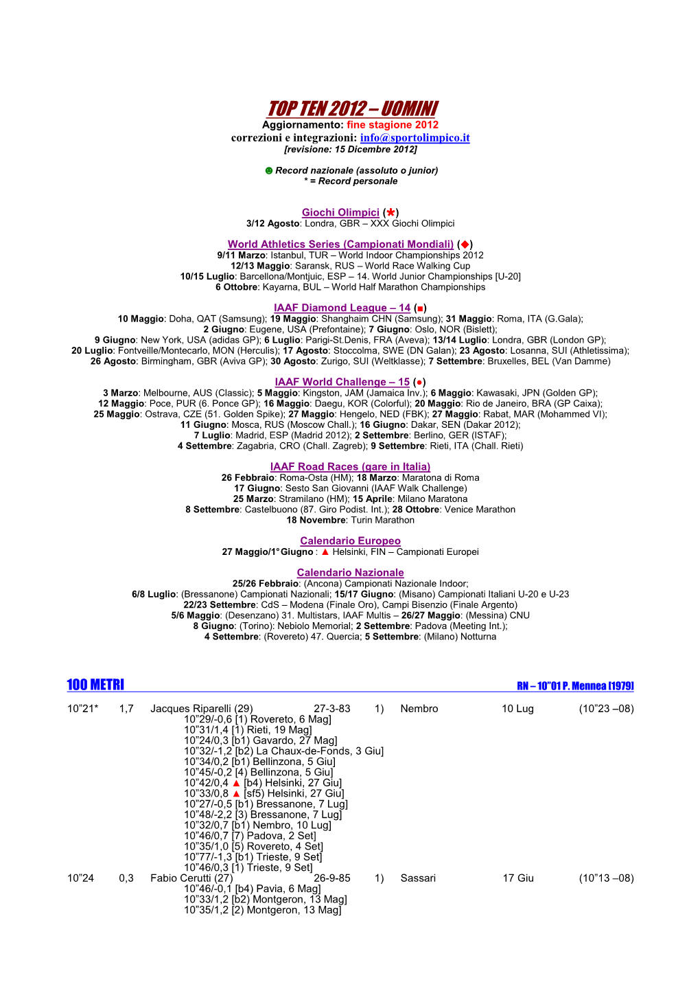 UOMINI Aggiornamento: Fine Stagione 2012 Correzioni E Integrazioni: Info@Sportolimpico.It [Revisione: 15 Dicembre 2012]