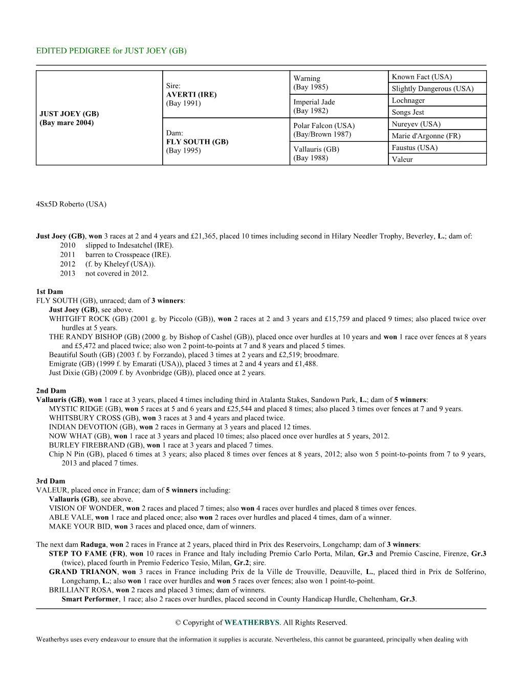 EDITED PEDIGREE for JUST JOEY (GB)