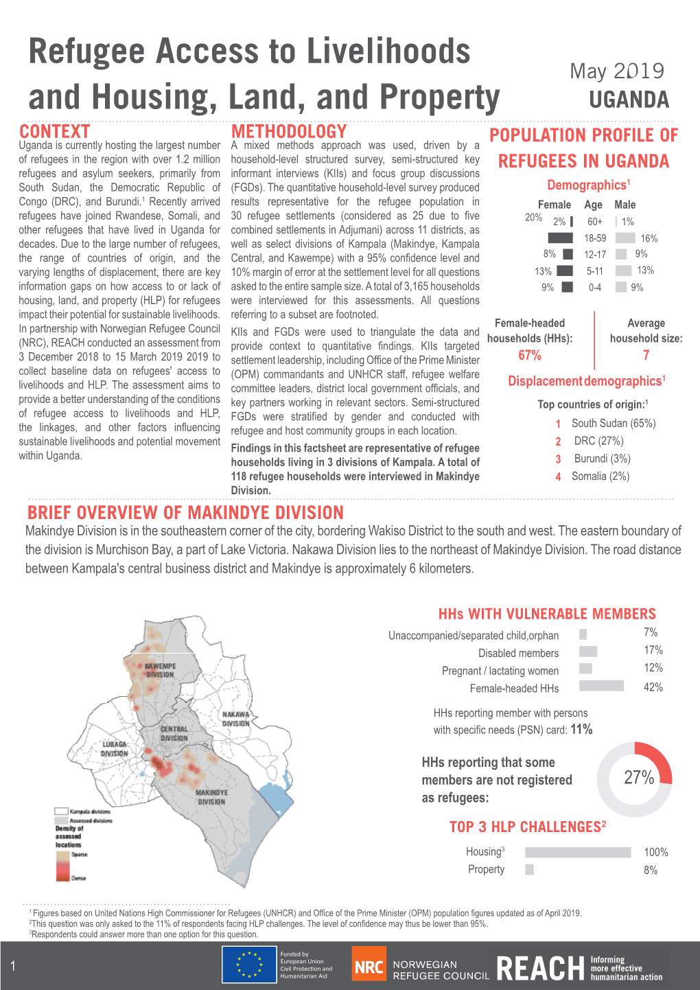 Refugee Access to Livelihoods and Housing