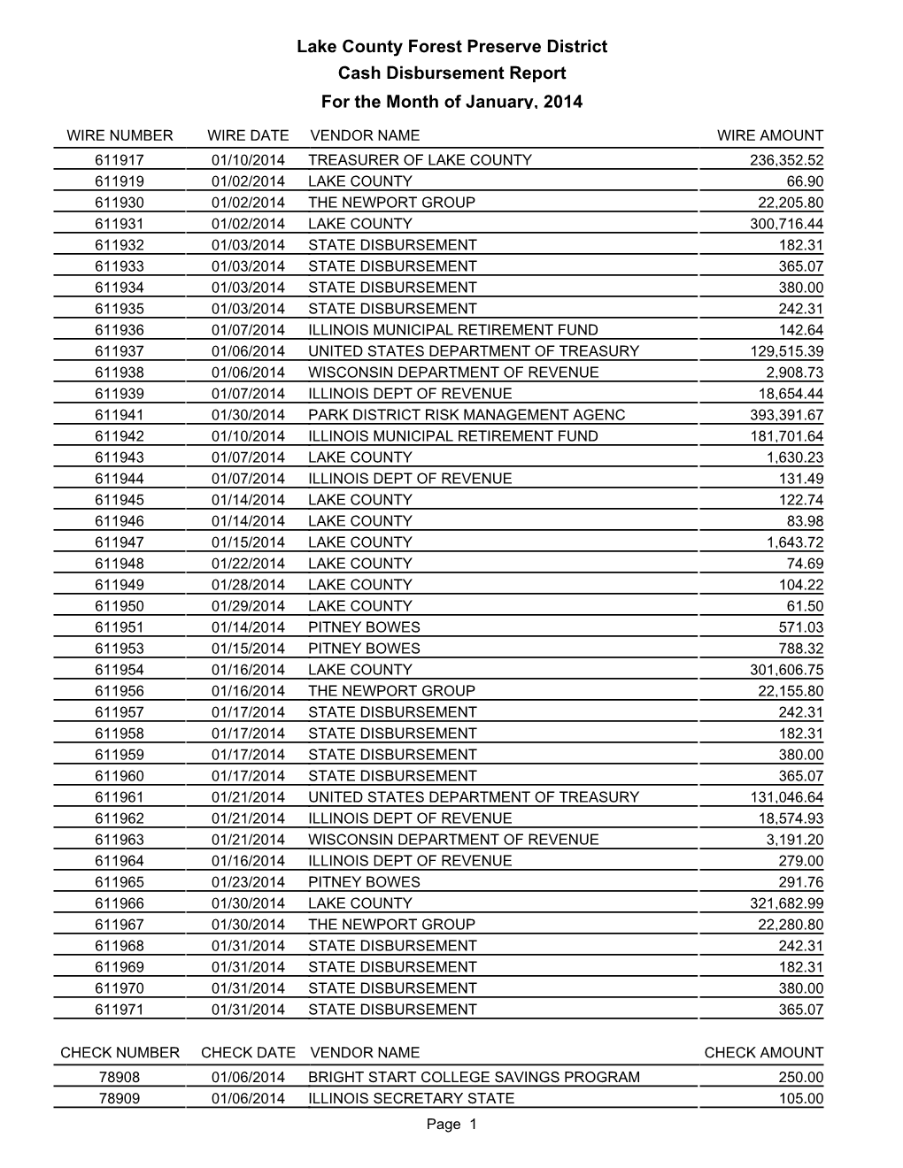 Lake County Forest Preserve District Cash Disbursement Report for the Month of January, 2014