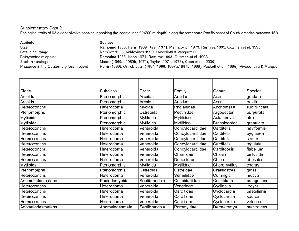 Supplementary Data 2. Clade Subclass Order Family Genus