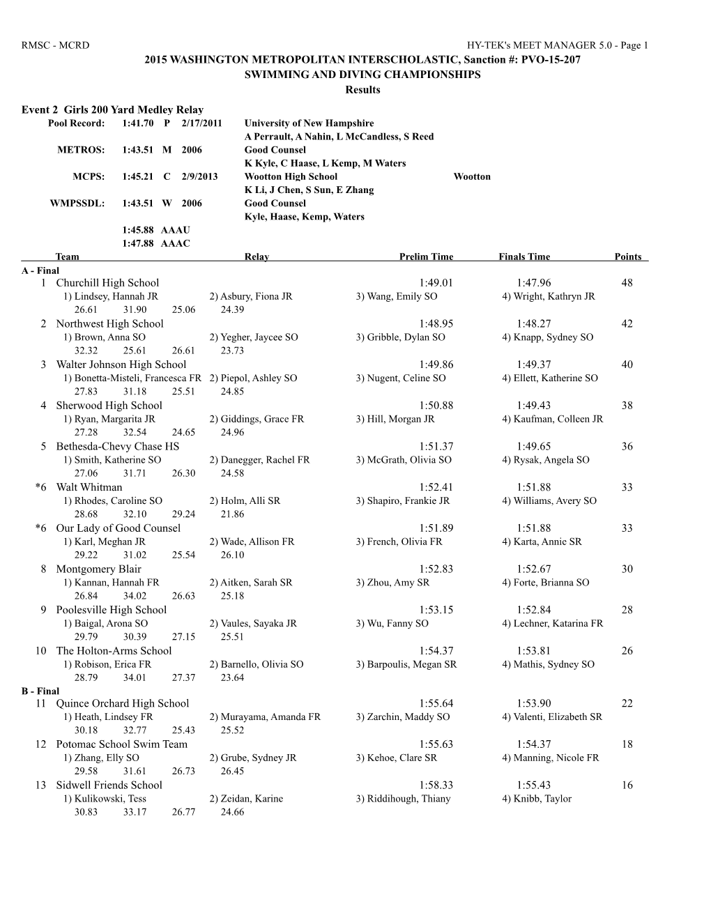 PVO-15-207 SWIMMING and DIVING CHAMPIONSHIPS Results Event 2