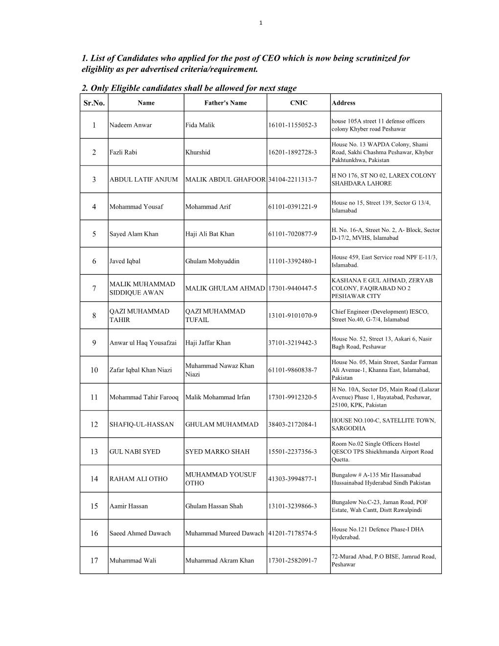 1. List of Candidates Who Applied for the Post of CEO Which Is Now Being Scrutinized for Eligiblity As Per Advertised Criteria/Requirement