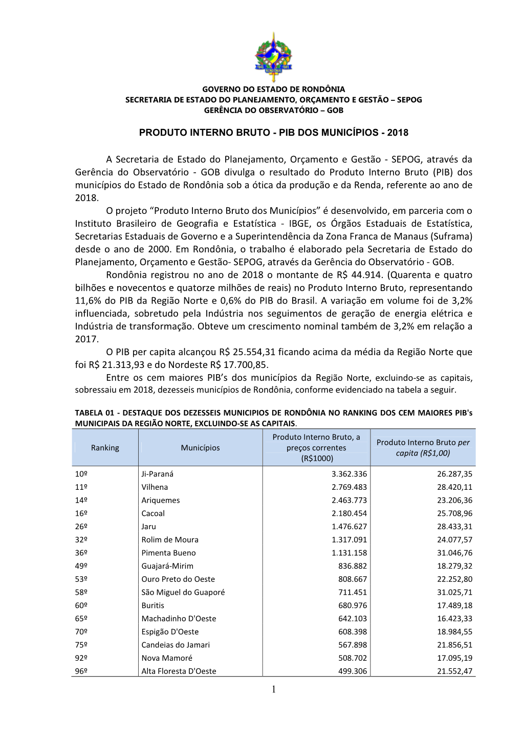 Clique Para Visualizar O PIB Dos Municípios