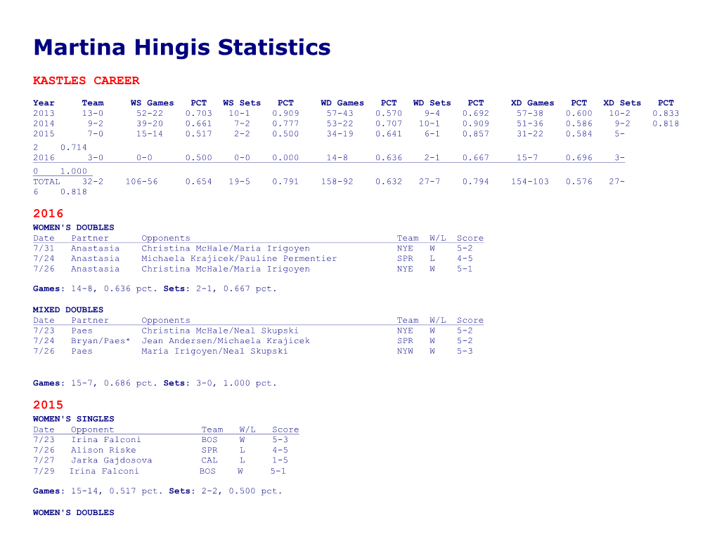 Martina Hingis Statistics