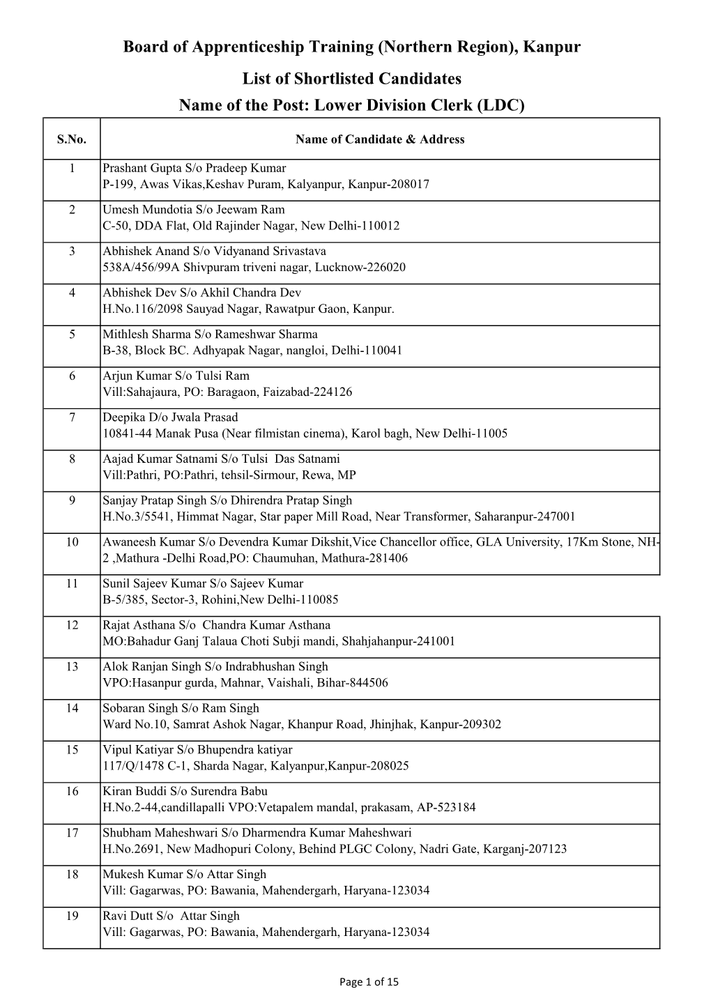 Kanpur List of Shortlisted Candidates Name of the Post: Lower Division Clerk (LDC)