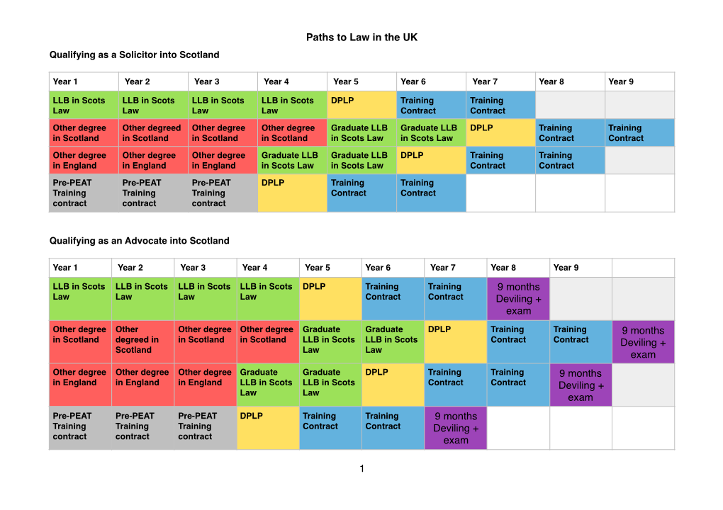 Paths to Law UK