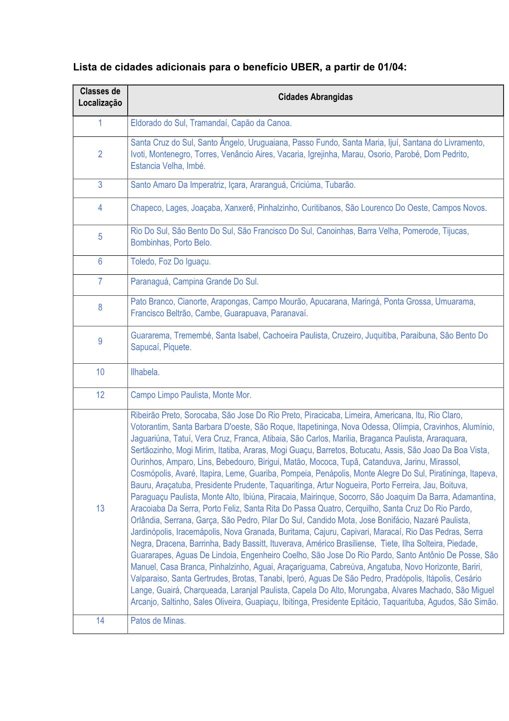 Lista De Novas Cidades Para O Benefício UBER a Partir De