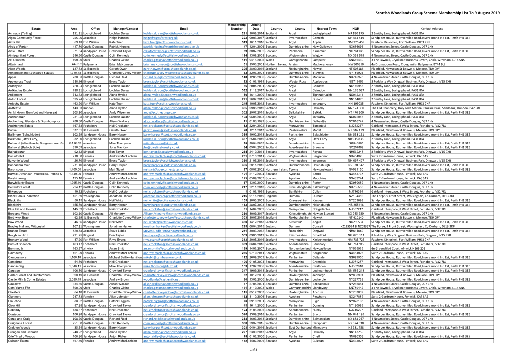 Scottish Woodlands Group Scheme Membership List to 9 August 2019