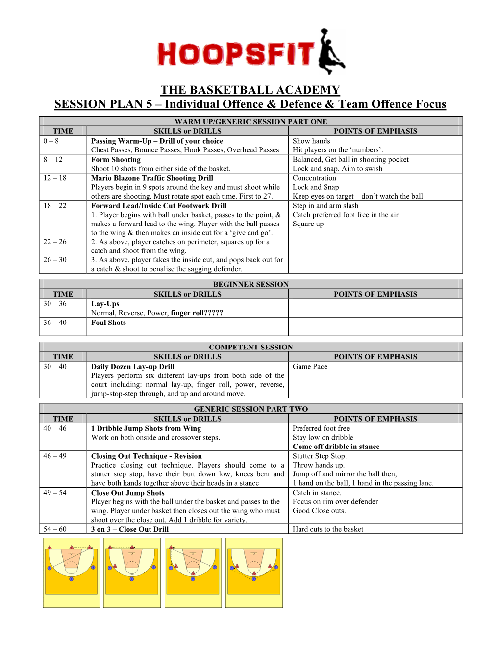 THE BASKETBALL ACADEMY SESSION PLAN 5 – Individual Offence & Defence & Team Offence Focus