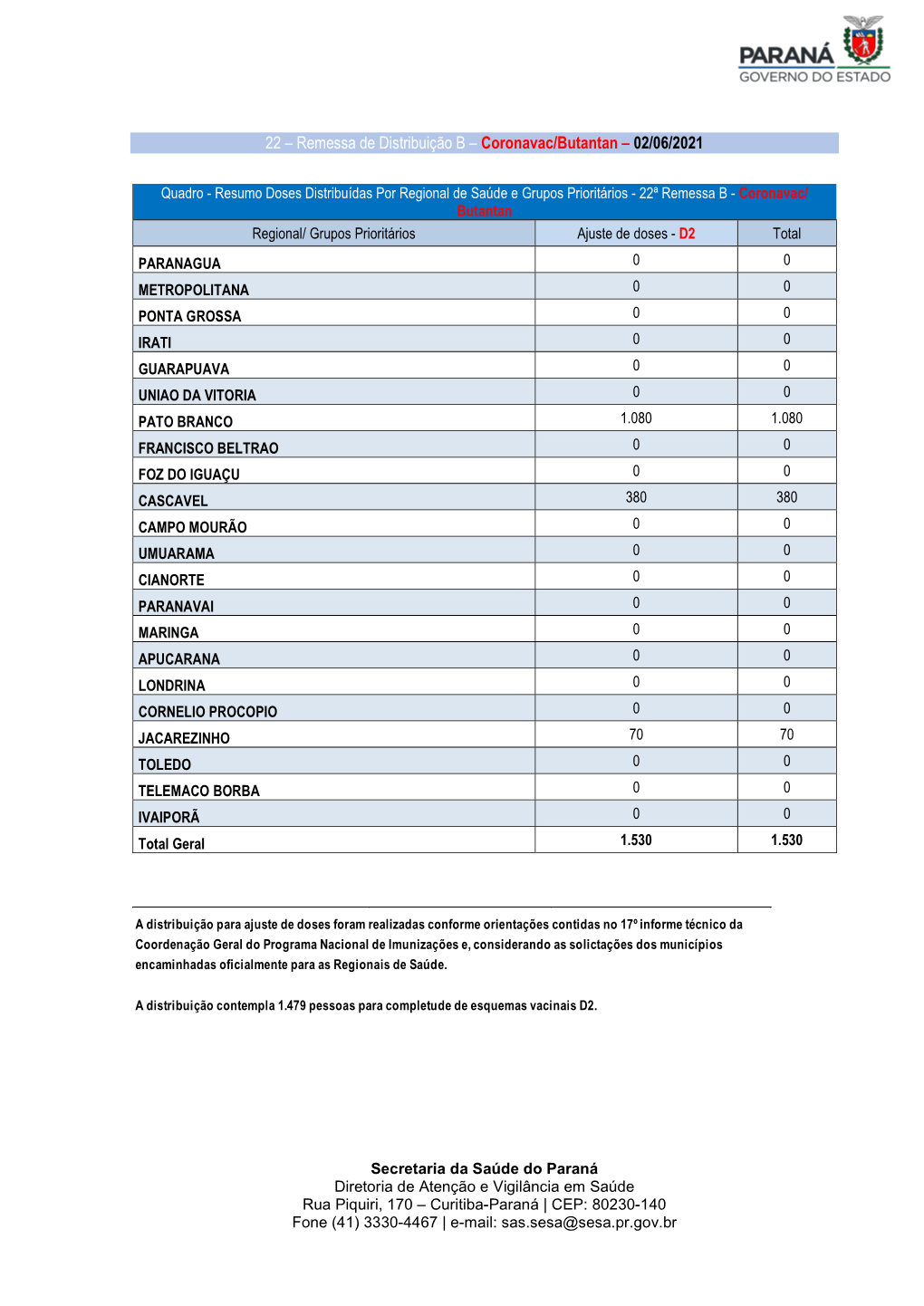 22 – Remessa De Distribuição B – Coronavac/Butantan – 02/06/2021