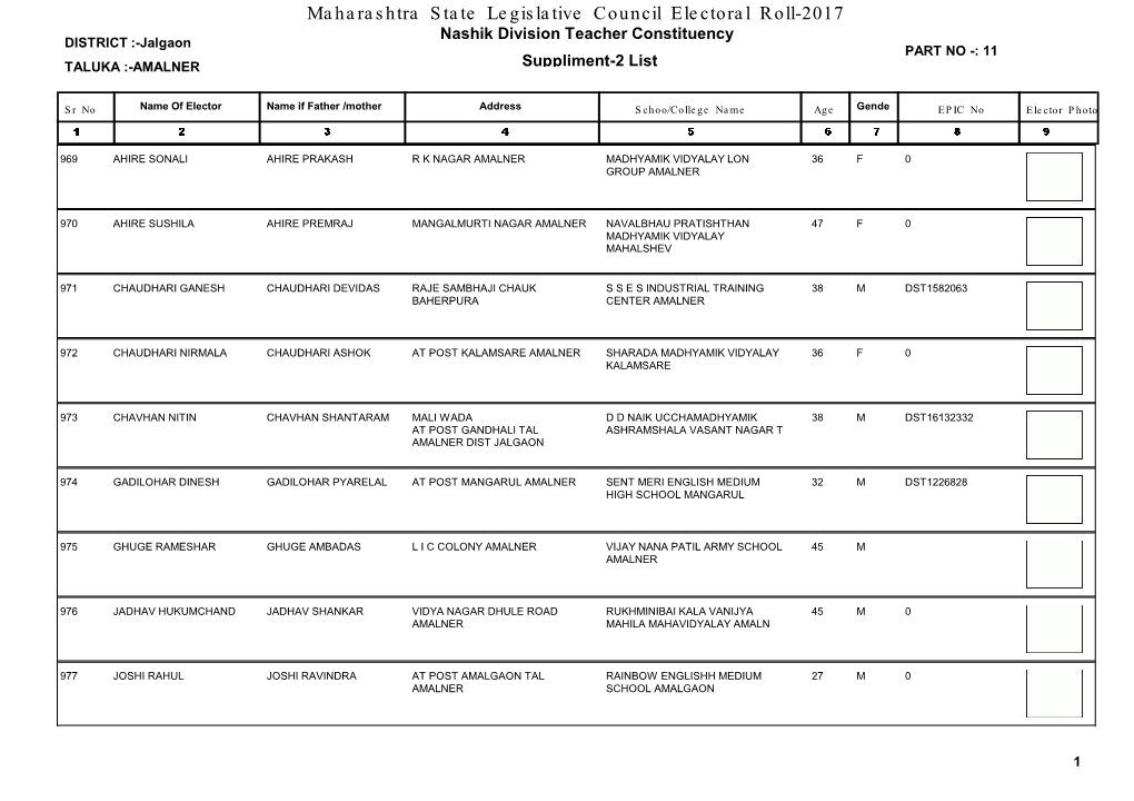 Maharashtra State Legislative Council Electoral Roll-2017 Nashik Division Teacher Constituency DISTRICT :-Jalgaon PART NO -: 11 TALUKA :-AMALNER Suppliment-2 List