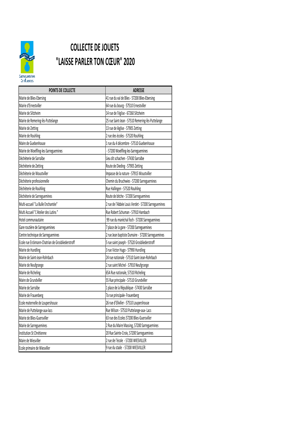 Points De Collecte Jouets 2020.Xlsx