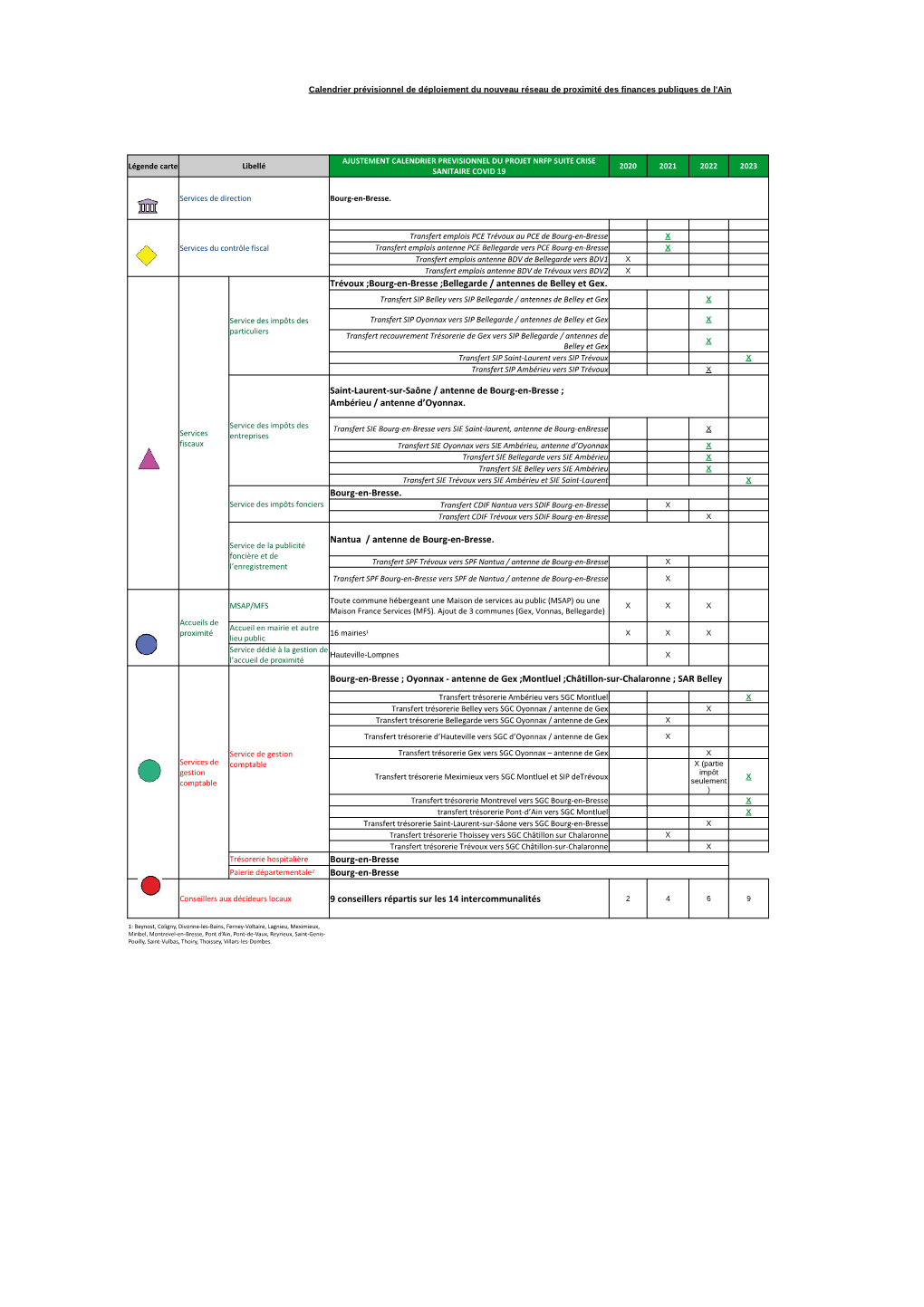 Légende Carte Libellé 2020 2021 2022 2023 SANITAIRE COVID 19