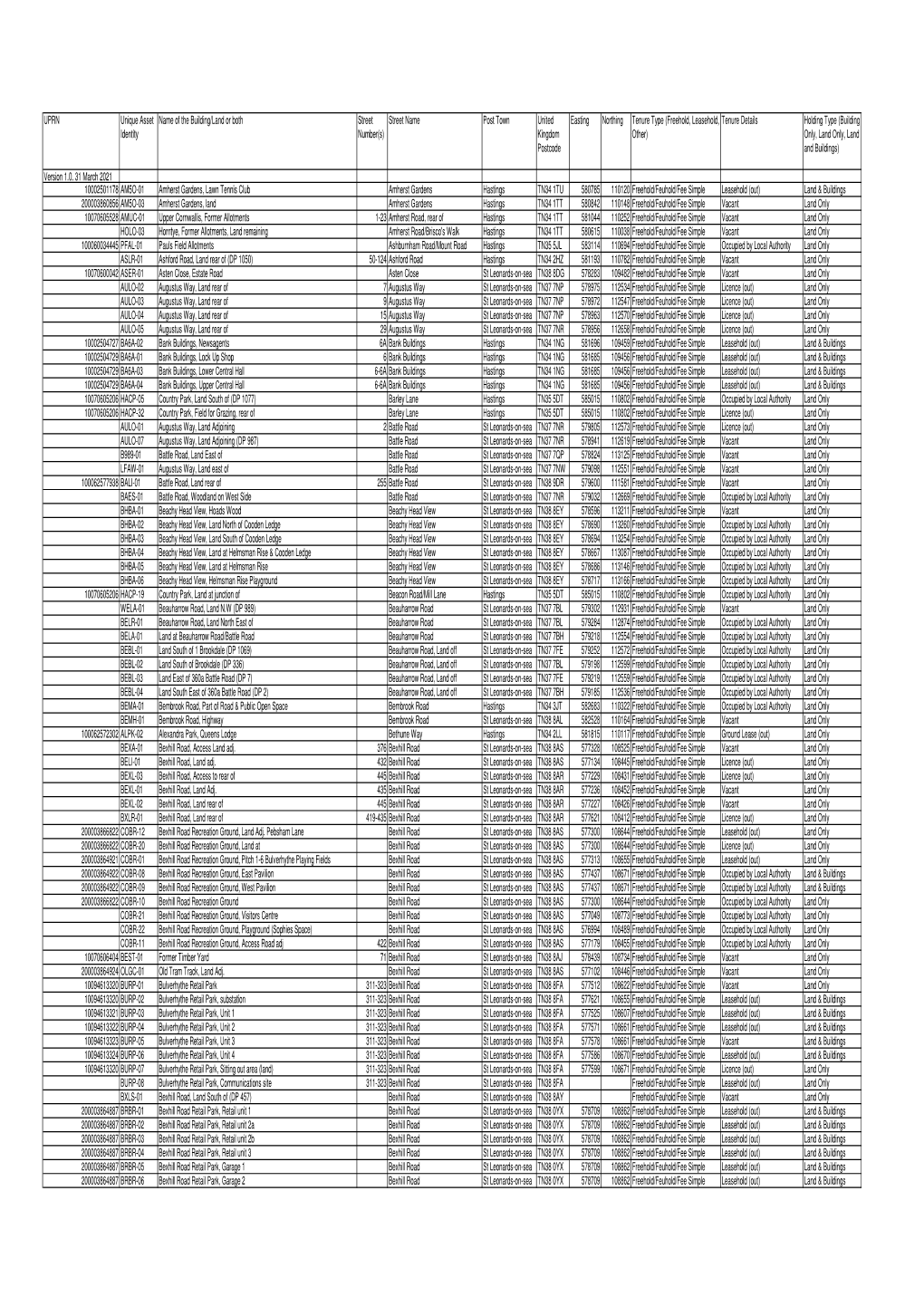 Hastings Borough Council List of Land and Building Assets