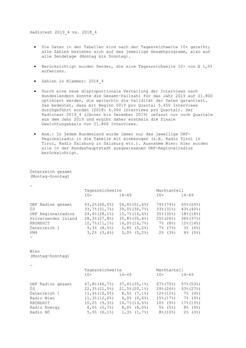 Radiotest 2019 4 Sendertabelle