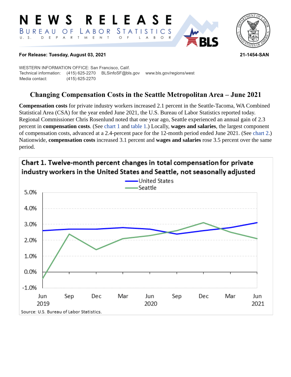 Changing Compensation Costs in the Seattle Metropolitan Area – June