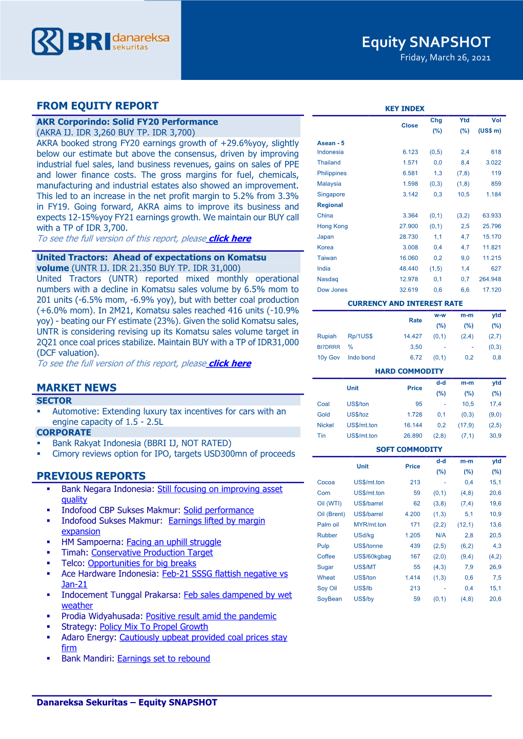 Equity SNAPSHOT Friday, March 26, 2021