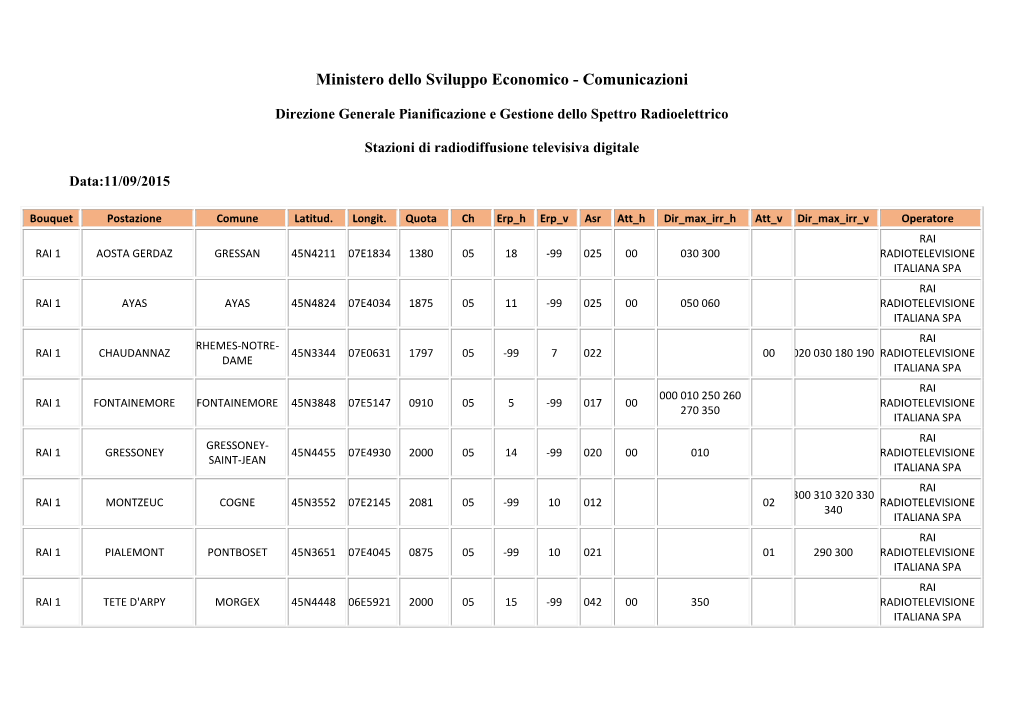 Ministero Dello Sviluppo Economico - Comunicazioni