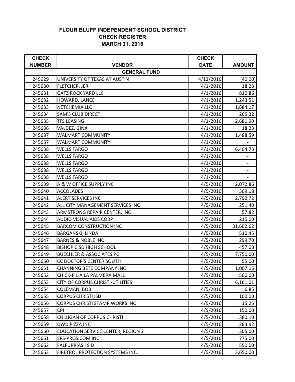 Flour Bluff Independent School District Check Register March 31, 2016 245629 University of Texas at Austin 4/12/2016 (40.00)