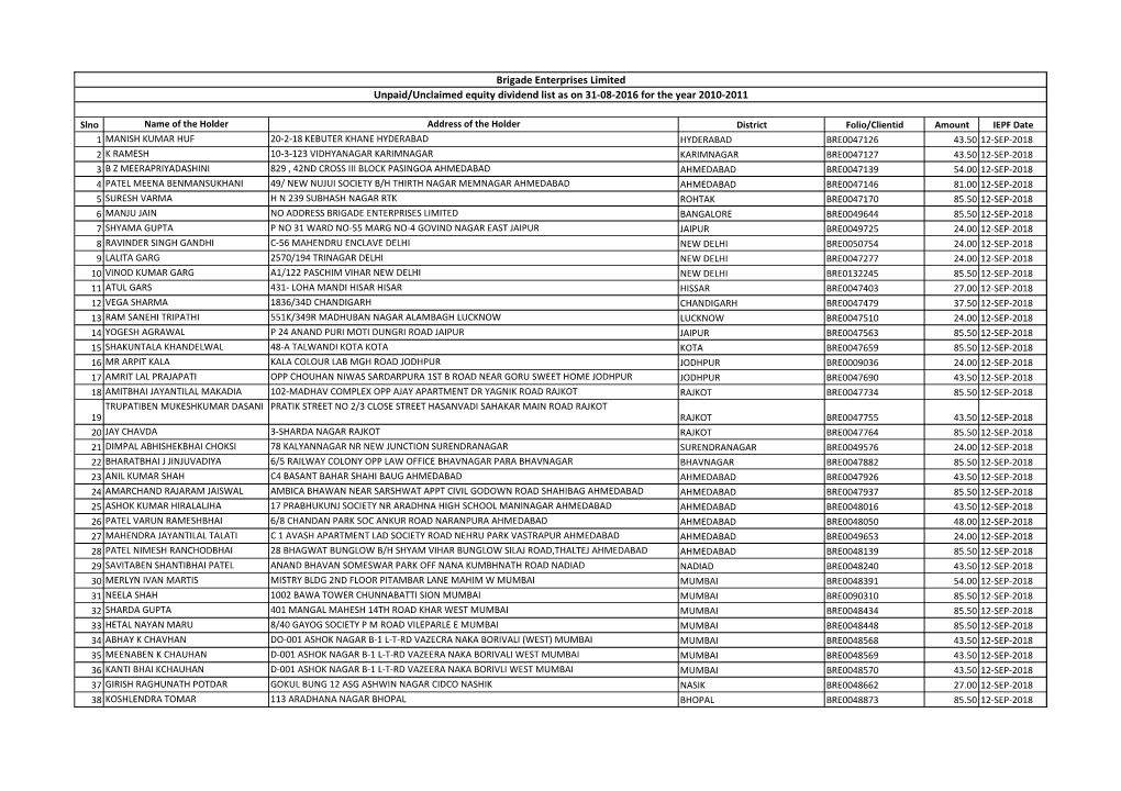 Unpaid/Unclaimed Equity Dividend List As on 31-08-2016 for the Year 2010-2011 Brigade Enterprises Limited