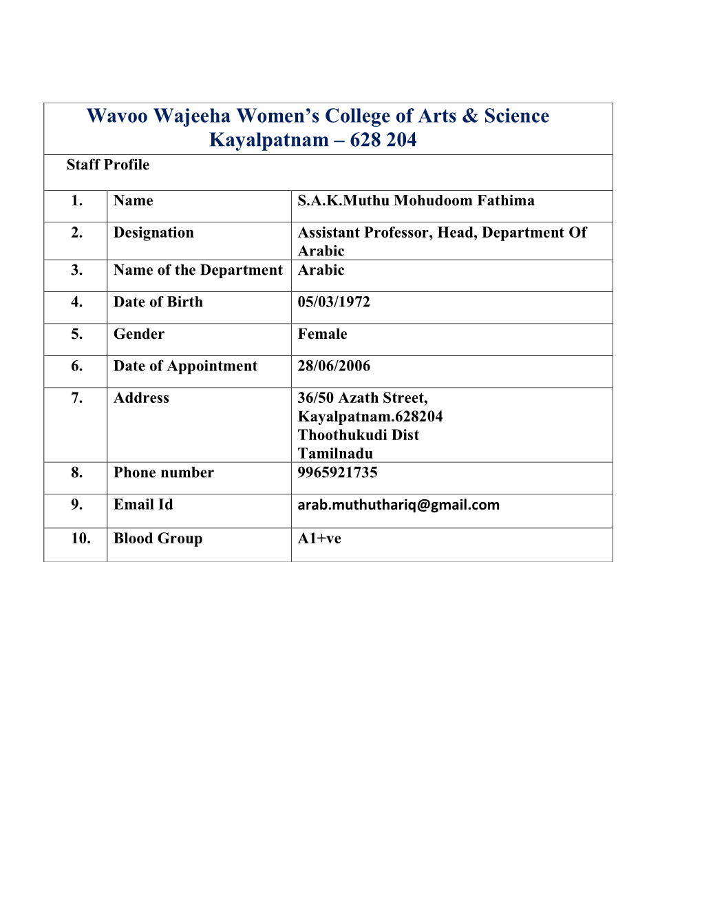 Wavoo Wajeeha Women's College of Arts & Science Kayalpatnam – 628