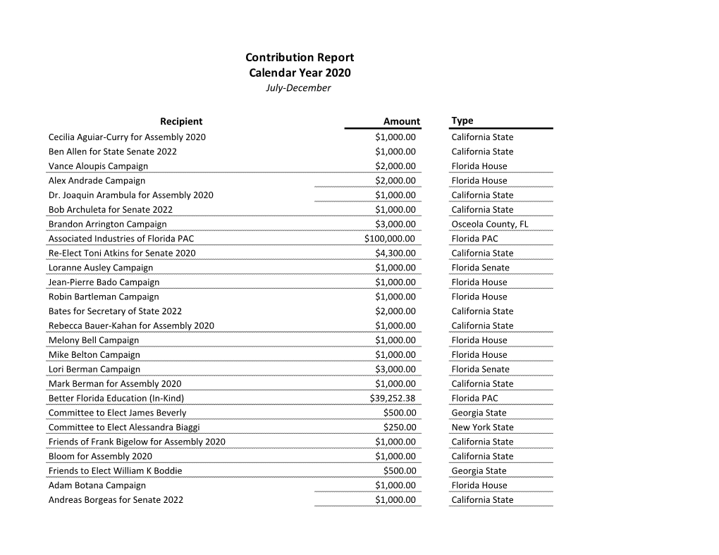 Contribution Report Calendar Year 2020 July-December